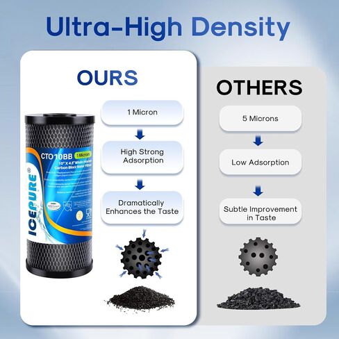 ICEPURE 5 Micron 4.5" x 10" CTO10BB-KDF Whole House Water Filter Coconut Shell Activated Carbon and KDF Heavy Metal Removal Water Filter Replacement for Home, 2 PACK in Kuwait