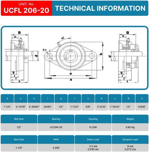 PGN UCFL206-20 Pillow Block Bearing - Pack of 2 Flange Mounted Pillow Block Bearings - Chrome Steel Bearings with 1 1/4" Bore - Self Alignment in Kuwait