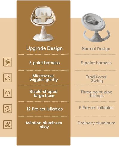 تأرجح الطفل للرضع إلى طفل صغير ، يتأرجح الطفل الكهربائي مع قاعدة متينة على شكل درع ، 180 درجة أرجوحة للرضع المحمولة مع 5 سرعات و 12 تهويدة للطفل المولود الجديد حتى 20 رطلاً ، أسود in Kuwait