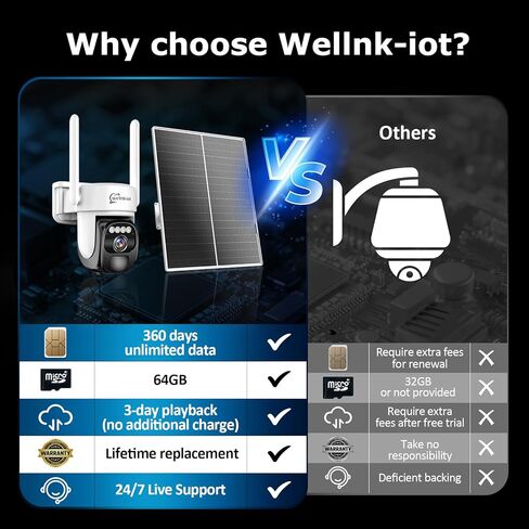 4G LTE Cellular Security Camera Wireless Outdoor مع بطاقة SIM و 64 جيجا بايت Micro SD ، لا توجد كاميرا أمان شمسية WiFi مع وصول عن بُعد وتنبيهات الحركة وصفارات الإنذار وتتبع الإنسان التلقائي والتشغيل in Kuwait