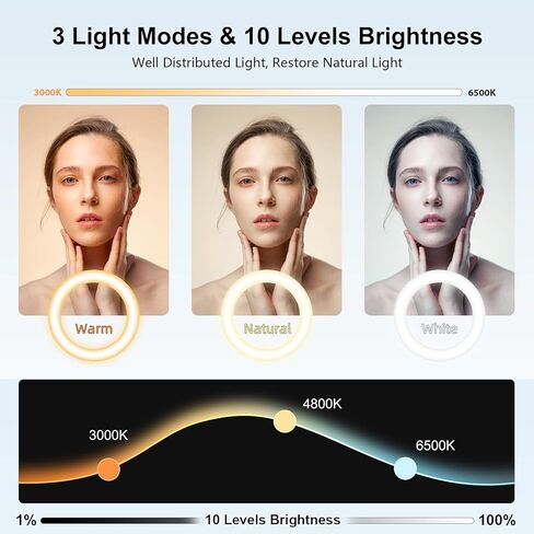 Upgrade Ring Light Overhead Phone Mount, Evershop Selfie Ring Light with Stand and Phone Holder,10"Circle LED Desk Ring Light with Clamp for Video Recording,Zoom Meeting,Live Streaming Tiktok,YouTube in Kuwait