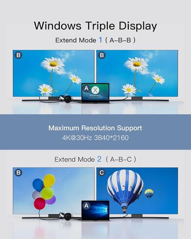 USB C Docking Station Dual Monitor, FORIDA 7-in-1 USB-C Multiport Adapter with 2 4K HDMI, 100W PD, Micro SD Card Reader, 2*USB 3.0, Gigabit Ethernet, Suit for MacBook/Dell/HP/Lenovo Laptops in Kuwait
