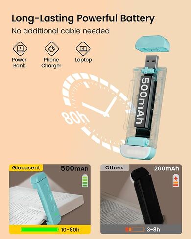 Glocusent USB Book Book Reconble Light للقراءة في السرير ، مقطع محمول على LED LED ضوء ، 3 ألوان العنبر و 5 سطوع قاتمة ، مضغوطة وطويلة الأمد ، مثالية لعشاق الكتب ، الأطفال in Kuwait