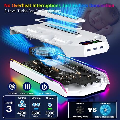 PS5 Charging Station, PS5 Slim Stand and Cooling Station for PS5 Slim&Standard Disc/Digital Console and PS5 Pro,Incl. Charger/Turbo Fan/USB Hub/Headset Holder/RGB Light in Kuwait