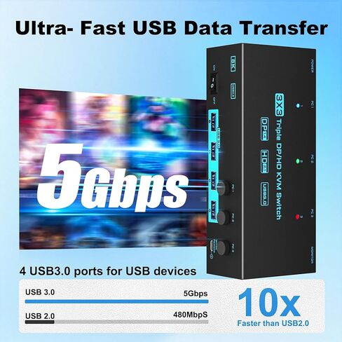 10GBPS USB C SWITCHER 2 شارك أجهزة الكمبيوتر 2 USB-C و 2 USB-A الأجهزة 2 المحمول مفتاح USB-C لكاميرا Mouse Mouse Camera USB ، مفتاح USB مع كابلات بيانات USB-C و REMOTE السلكية in Kuwait