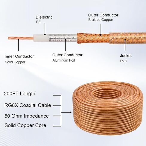 100FT RG8X Coaxial Cable, 50 Ohm Low Loss, Solid Copper Conductor, Durable Shielding with PVC Jacket, Ideal for Antennas, Ham Radio, CB Radio, and RF Applications in Kuwait