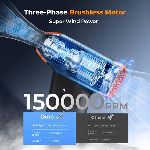 K & F Concept 14 في 1 منفضة الهواء المضغوطة ، قابلة للتعديل قابلة للتعديل 150000 دورة في الدقيقة ، منفاخ الهواء الكهربائي القابل للتعديل والمحمولة للسيارة النظيفة العميقة للوحة المفاتيح- استبدال علب الهواء المضغوطة in Kuwait