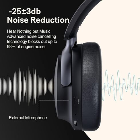 C5 Active Noise Cancelling Headphones, Wireless Over Ear Bluetooth Headphones, 3EQ Modes via Button, 60H Playtime Lightweight Folding Stereo Bass Headset with Mic, for Travel Home Beige White in Kuwait