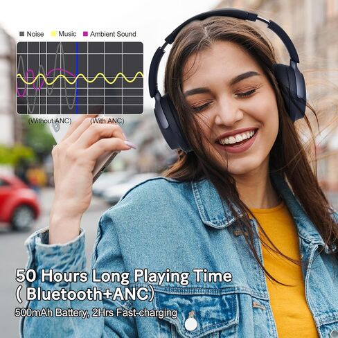C5 Active Noise Cancelling Headphones, Wireless Over Ear Bluetooth Headphones, 3EQ Modes via Button, 60H Playtime Lightweight Folding Stereo Bass Headset with Mic, for Travel Home Beige White in Kuwait