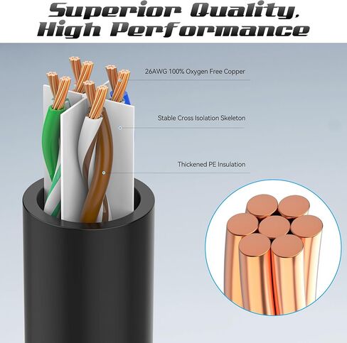 5 Feet Cat6 Patch Cable(24 Pack), Solid Pure Copper Patch Cord, Cat 6 Ethernet Cable, UTP Network, High Speed RJ45 Internet Cable, Compatible for Routers, Switches, PC, Servers, PS4/5, Xbox - Green in Kuwait