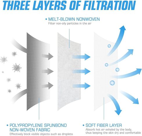 100 Pcs Disposable Face Cover 3-Ply Filter Non Medical Breathable Earloop Face Masks (Black) in Kuwait