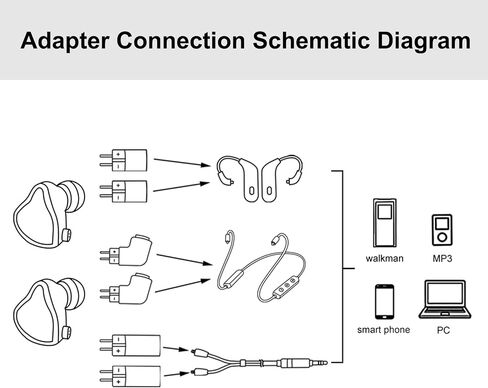 okcsc MMCX Cable Adapter to 2Pin Male Work for MMCX Cable Connected to for KZ AS10 zst TRN v80 x6 um3x w4r Mini Connector Transparent in Kuwait