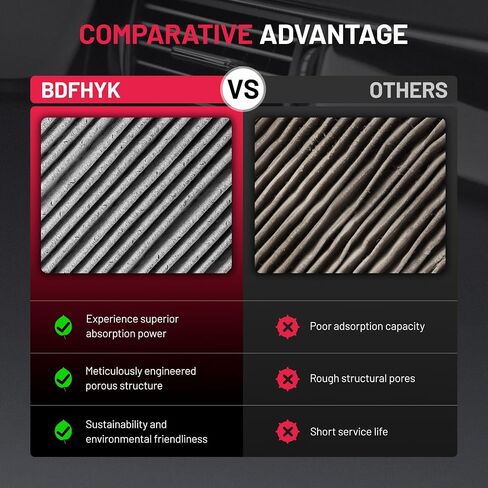 BDFHYK CF12160 Cabin Air Filter w/Activated Carbon Replacement for Tucson, Veloster N, Kona, Venue, Veloster, Kona N, Sportage, Soul, Seltos, Soul EV in Saudi Arabia