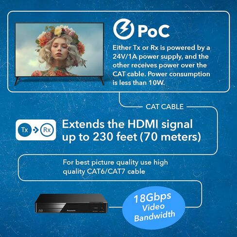 OREI 4K Wall Plate HDBaseT HDMI/USB-C Extender, 400 ft Over Single Cat6/Cat7 Cable Wall Plate Transmitter 4K @ 60Hz, HDR, RS-232, CEC, & 2 Way IR Control in Kuwait