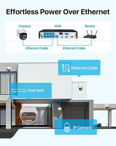 Zosi C296 3K 5MP ADD-ON POE PT كاميرا خارجية ، رؤية ليلية النجوم ، AI Confection Human Confect in Kuwait