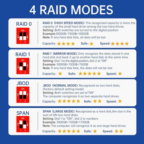 حاوية محرك الأقراص الصلبة الخارجية ACASIS 2 Bay RAID لـ 2.5/3.5 بوصة SATA HDD/SSD مع USB 3.0، تدعم RAID 0/1/JBOD/SPAN، بحد أقصى 6 جيجابت في الثانية تحت UASP، حاوية Raid بسعة 36 تيرابايت in Kuwait