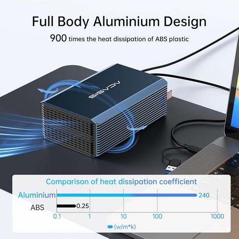 حاوية محرك الأقراص الصلبة الخارجية ACASIS 2 Bay RAID لـ 2.5/3.5 بوصة SATA HDD/SSD مع USB 3.0، تدعم RAID 0/1/JBOD/SPAN، بحد أقصى 6 جيجابت في الثانية تحت UASP، حاوية Raid بسعة 36 تيرابايت in Kuwait