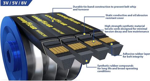 حزام Goodyear 5/3VX1120 على شكل حرف V صناعي ضيق النطاق، ملف تعريف 3VX، 5 أضلاع، طول 112 بوصة in Kuwait