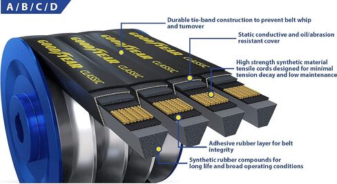 حزام Goodyear 2/BX53 كلاسيكي على شكل حرف V صناعي ذو شريط مسنن، شكل BX، 2 ضلع، الطول 55.71 بوصة in Kuwait