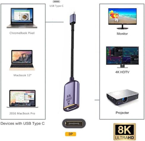 XIWAI USB-C Type C إلى HDMI Cable HDTV Adapter 4K 60Hz 1080p للآلام والهاتف والكمبيوتر المحمول in Kuwait