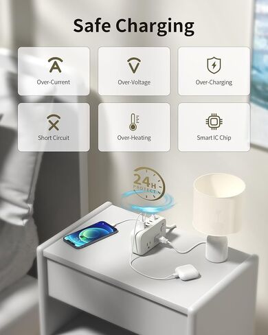 شريط الطاقة مع منافذ USB C ، ومحطة شحن USB 65W ، ومركز سلك سلك سلك سريع للهواتف المحمولة والأجهزة اللوحية وأجهزة الكمبيوتر المحمولة والمزيد in Kuwait