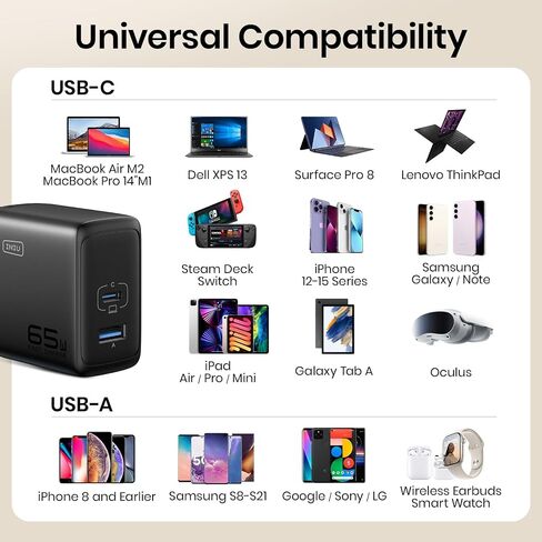 iniu usb c charger ، 3-port 65w pd gan charger ، uSB c charger compact compact for macbook pro/air ، dell xps 13 ، ipad pro ، samsung galaxy s23 ، note 20/10+، iPhone 16/15/14 ، سطح البخار in Kuwait