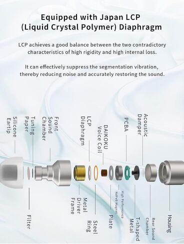 Keephifi in Ear Monitor Headphones Astrotec Vesna IEM ، LCP Diaphragm Noise Displicing Compuds Wired ، 3.5mm in in earphone للألعاب والرياضة والركوب والعمل (Silver No Mic) in Kuwait