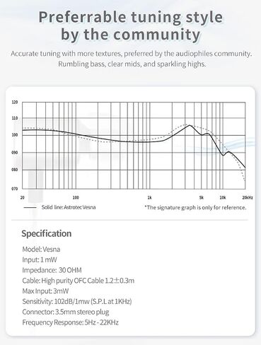 Keephifi in Ear Monitor Headphones Astrotec Vesna IEM ، LCP Diaphragm Noise Displicing Compuds Wired ، 3.5mm in in earphone للألعاب والرياضة والركوب والعمل (Silver No Mic) in Kuwait
