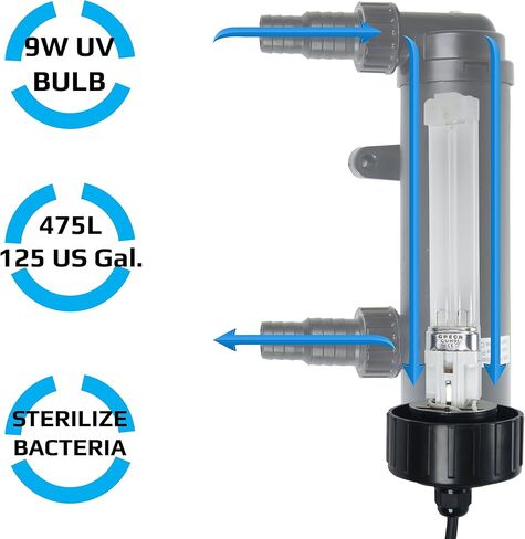24W Non-Submersible UV Ultraviolet 20" Light Clarifier Lamp Filter for Aquarium Koi Pond Fish Tank in Saudi Arabia