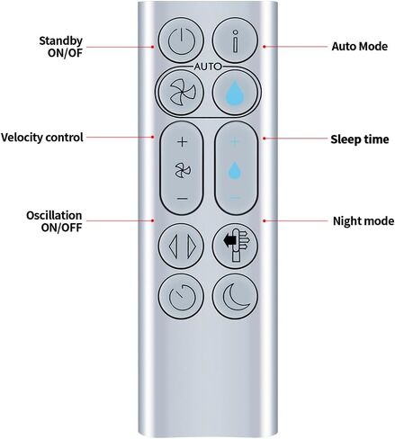 New Replacement Remote Control Compatible for Dyson PH04 PH3A PH01 PH02 PH03 Air Purifier and Tower Fan (Golden) in Kuwait