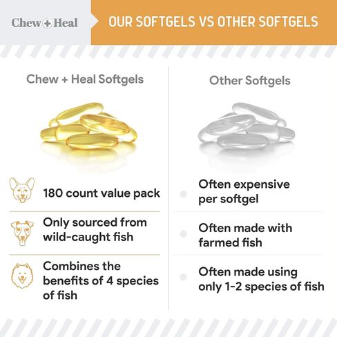 Wild Caught Omega 3 Fish Oil for Dogs - 300mg Softgel Capsules for Healthy Skin and Coat - 180 Dog Fish Oil Pills for Shedding, Dry Itching Skin, and Hot Spots in Kuwait