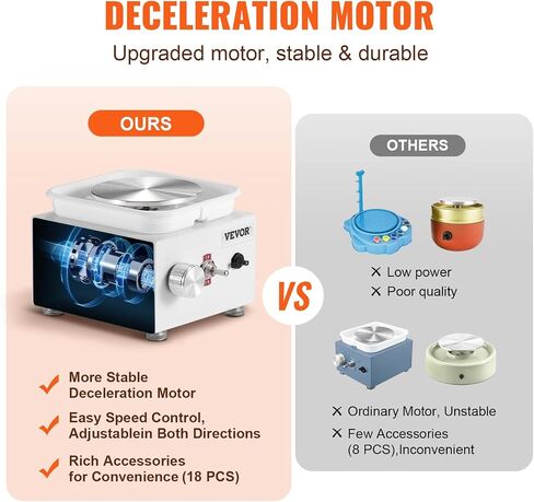 VEVOR Mini Pottery Wheel, 2.56in/3.94in, 2 Turntables Electric Ceramic Wheel Machine, 0-320RPM Adjustable Speed Detachable Basin Forming Machine, 18pcs Accessories, for Art Craft Work Home DIY, Pink in Kuwait
