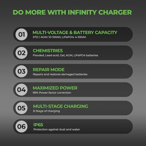 Infinity 8A Battery Charger with Bluetooth APP Monitoring, 12V, Switchable 8 AMP/2 AMP, 8 Stage Charging Automotive Charger, Battery Maintainer, Battery Desulfator for Car, RV, Buses, Trucks, Boats in Saudi Arabia