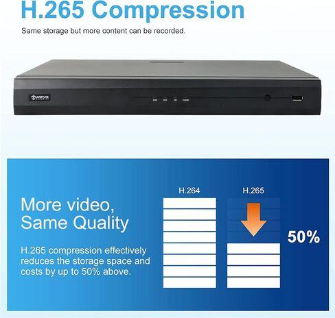 Anpviz 12MP 64 Channel PoE NVR Network Video Recorder with Human& Vehicle Detection, 64CH H.265 Commercial NVR Support 12MP/8MP/6MP/5MP/4MP/3MP/1080P IP PoE Camera Video Audio Recorder for Business in Saudi Arabia
