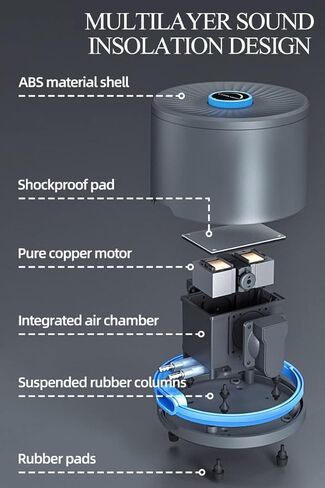 مضخة هواء حوض السمك منافذ مزدوجة ، مضخة هواء أسماك أسماك هادئة فائقة 20-600 جالون ، 5W 110 فولت مضخة هيراتور ماء صامت ، تصل إلى 10 لتر/دقيقة 0.022MPa قابلة للتعديل in Kuwait