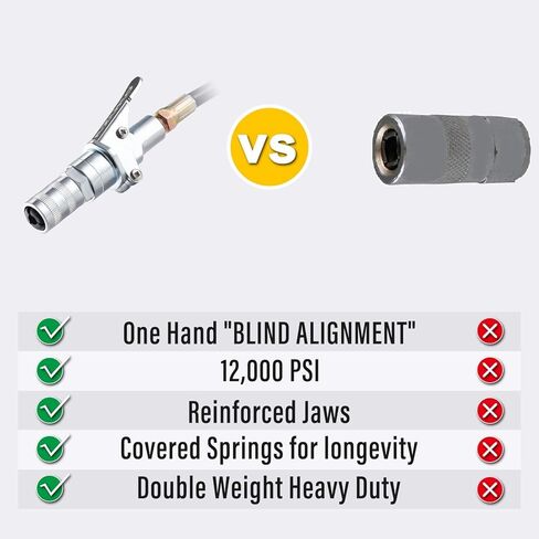 AZUNO G8 Grease Gun Coupler XL, Grease Gun Tips Quick Lock and Release, Compatible with All Grease Guns-1/8 NPT Grease Gun. Fits All SAE and Metric Zerk Fittings (XL) in Saudi Arabia