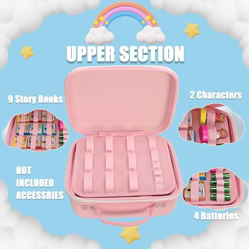 Carrying Case Compatible with Little Tikes Story Dream Machine, Portable Storage Case Fits Little Tikes for Story Dream Machine Books Starter Set (Up to 5 Sets), CASE ONLY, Blue RED in Kuwait