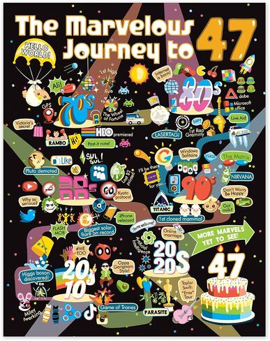 50th Birthday Gift for Men or Women - Journey Poster to 50 Year Old/Party Decoration for Him or Her/For Husband or Wife/Milestone Nostalgia Sign/Conversation Starter (50th, 8x10) in Kuwait