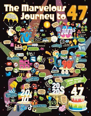 50th Birthday Gift for Men or Women - Journey Poster to 50 Year Old/Party Decoration for Him or Her/For Husband or Wife/Milestone Nostalgia Sign/Conversation Starter (50th, 8x10) in Kuwait
