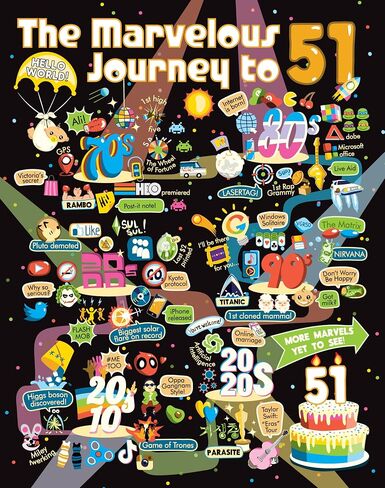 50th Birthday Gift for Men or Women - Journey Poster to 50 Year Old/Party Decoration for Him or Her/For Husband or Wife/Milestone Nostalgia Sign/Conversation Starter (50th, 8x10) in Kuwait