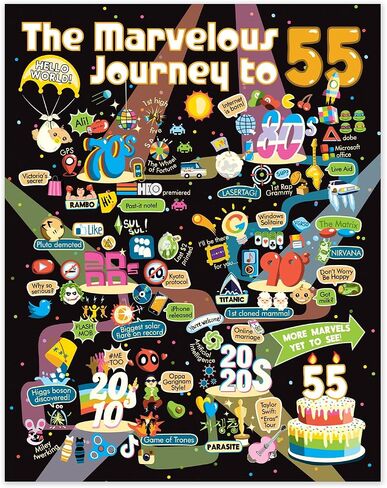 50th Birthday Gift for Men or Women - Journey Poster to 50 Year Old/Party Decoration for Him or Her/For Husband or Wife/Milestone Nostalgia Sign/Conversation Starter (50th, 8x10) in Kuwait