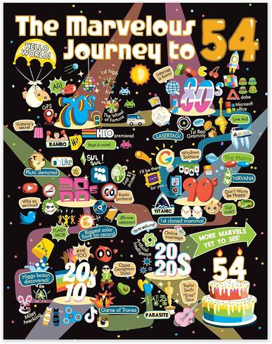 50th Birthday Gift for Men or Women - Journey Poster to 50 Year Old/Party Decoration for Him or Her/For Husband or Wife/Milestone Nostalgia Sign/Conversation Starter (50th, 8x10) in Kuwait