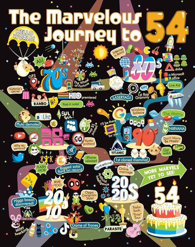 50th Birthday Gift for Men or Women - Journey Poster to 50 Year Old/Party Decoration for Him or Her/For Husband or Wife/Milestone Nostalgia Sign/Conversation Starter (50th, 8x10) in Kuwait