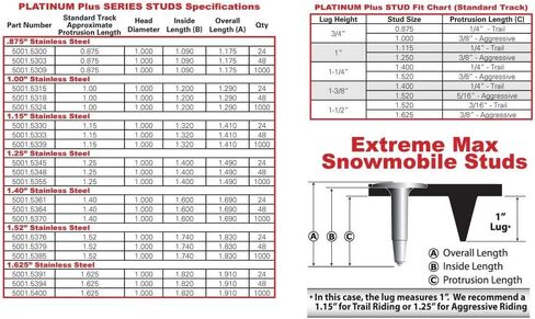 مجموعة المسار Extreme Max 5001.5469 المكونة من 96 مسمارًا مع دعامات دائرية - طول المسمار 1.25 بوصة in Kuwait