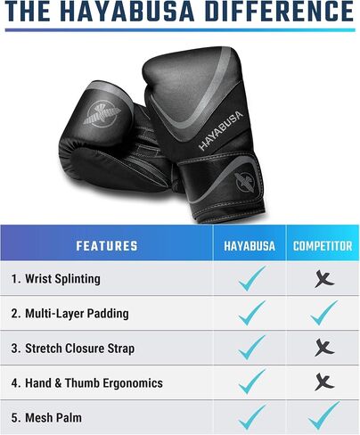 Hayabusa H5 Boxing Gloves for Men and Women in Saudi Arabia