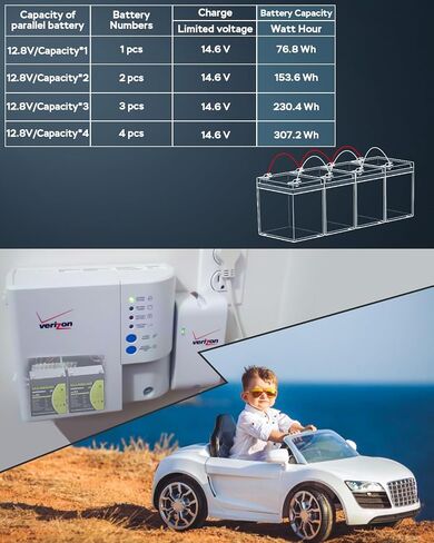 بطارية MARBERO 12V 6Ah LiFePO4، بطارية بديلة ليثيوم أيون 12 فولت، 5000+ عجلات طاقة عميقة، بطارية قابلة لإعادة الشحن بالفوسفات للركوب على سيارة لعبة، إنذار، Boombox، عجلات الطاقة، مكتشف الأسماك in Saudi Arabia