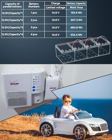 بطارية MARBERO 12V 6Ah LiFePO4، بطارية بديلة ليثيوم أيون 12 فولت، 5000+ عجلات طاقة عميقة، بطارية قابلة لإعادة الشحن بالفوسفات للركوب على سيارة لعبة، إنذار، Boombox، عجلات الطاقة، مكتشف الأسماك in Kuwait