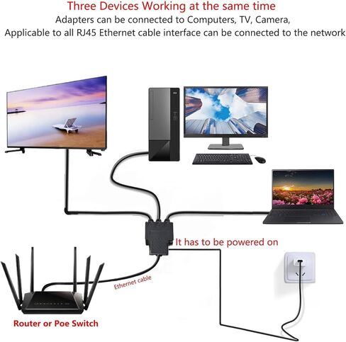موزع إيثرنت 1 إلى 3، مقسم RJ45، سرعة عالية 1 ذكر إلى 3 أنثى (يعمل في وقت واحد ثلاثة أجهزة كمبيوتر) موزع إنترنت مع كابل طاقة USB لكابل Cat5، Cat5e، Cat6، Cat7، Cat8 in Kuwait