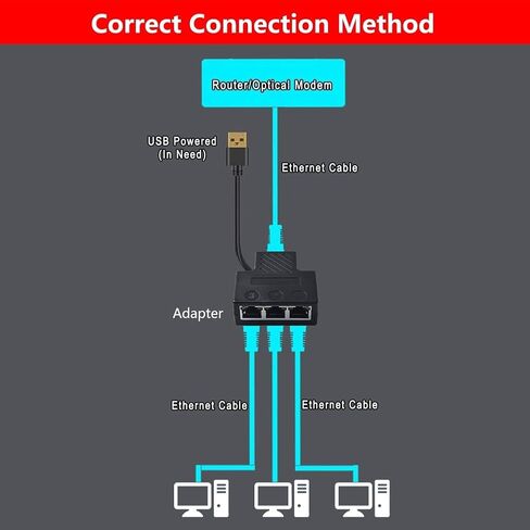 موزع إيثرنت 1 إلى 3، مقسم RJ45، سرعة عالية 1 ذكر إلى 3 أنثى (يعمل في وقت واحد ثلاثة أجهزة كمبيوتر) موزع إنترنت مع كابل طاقة USB لكابل Cat5، Cat5e، Cat6، Cat7، Cat8 in Kuwait