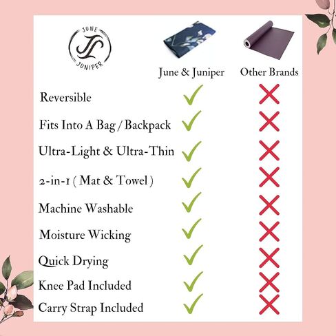 June & Juniper Travel Yoga Mat Foldable Lightweight - Thin Light Non-Slip Travel Yoga Mat Eco in Saudi Arabia